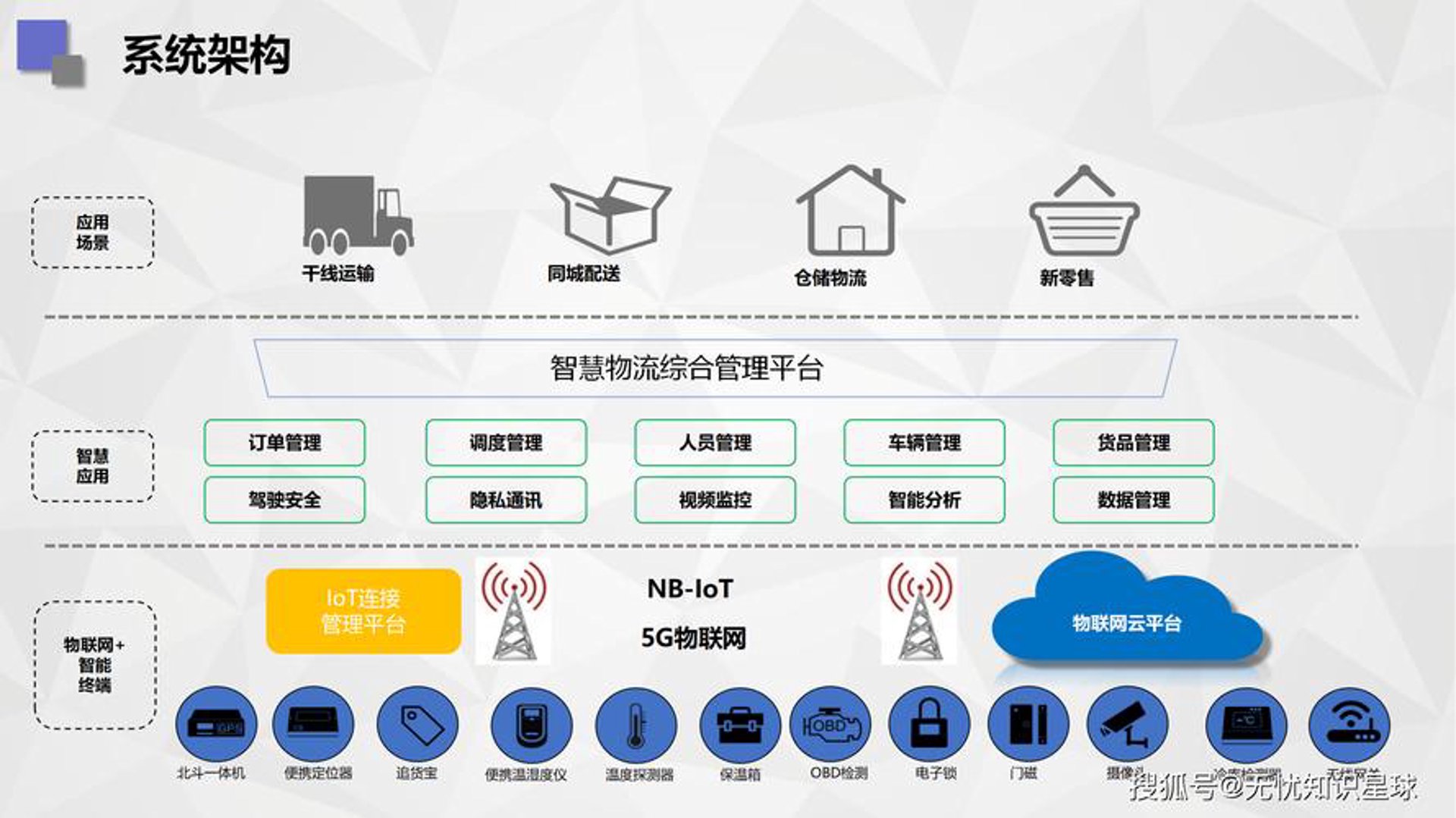 中部数字物流