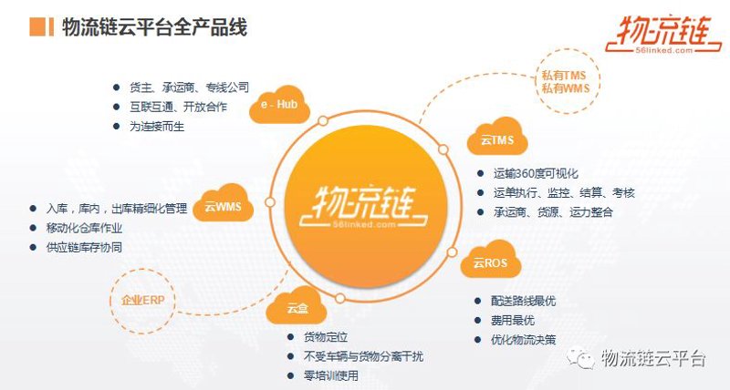 物流数字化平台:开启高效运输新篇章