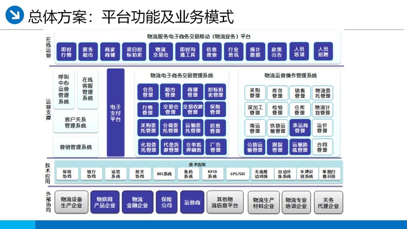 物流信息化：在变革中焕发生机