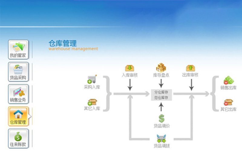 物流管理新时代：系统化运营提升行业效率